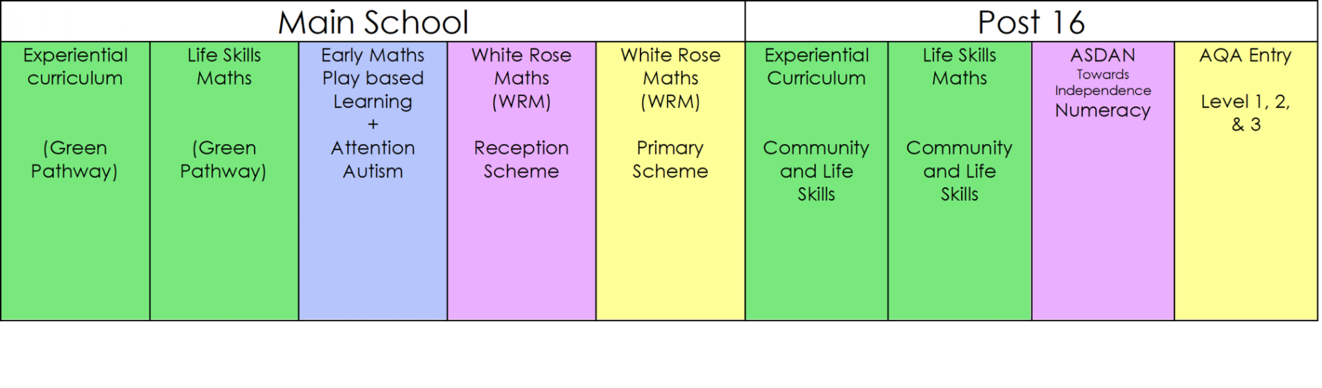 Maths Curriculum
